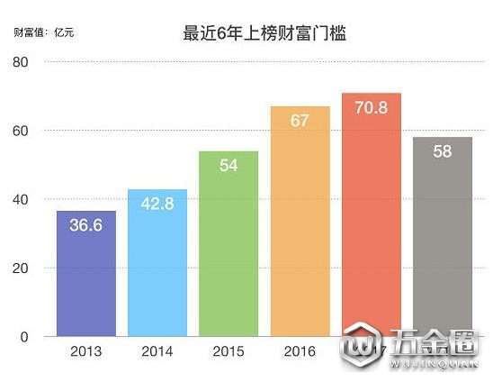 福布斯中國富豪榜前100名名單