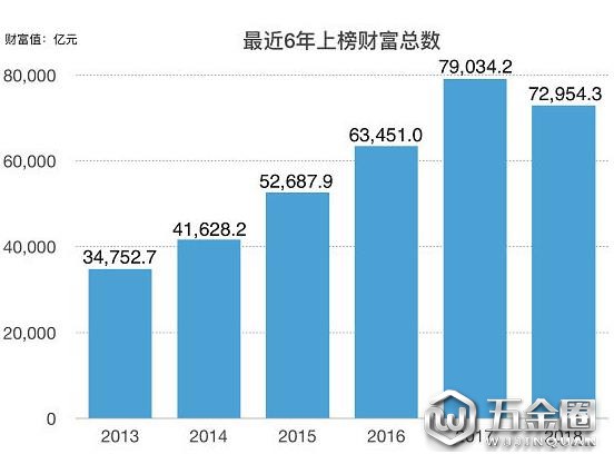 福布斯中國富豪榜前100名名單