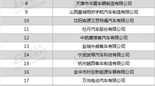 27家車(chē)企遭工信部點(diǎn)名或被取消資質(zhì)瓤介！