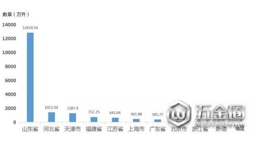 在山東做一瓶山寨葡萄酒成本竟然不到8塊錢稽莉！