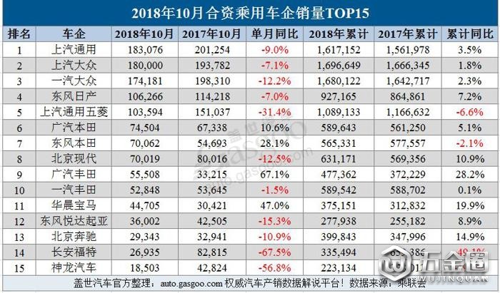 銷量，10月車企銷量,車企銷量,銷量,乘用車銷量