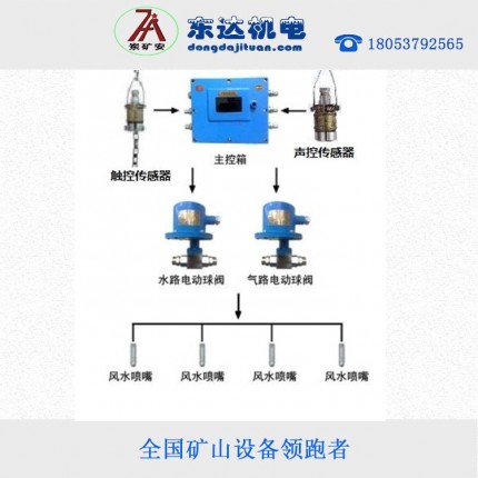 風水聯(lián)動噴霧降塵裝置ZP127全自動灑水降塵裝置