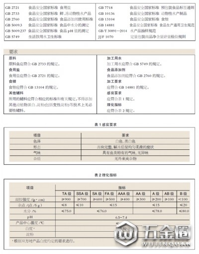 魚(yú)糜新國(guó)標(biāo)出爐對(duì)行業(yè)影響幾何