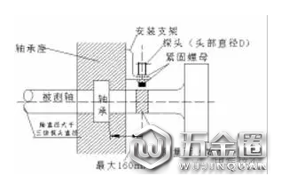 電渦流傳感器的安裝方法