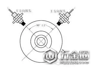 電渦流傳感器的安裝方法