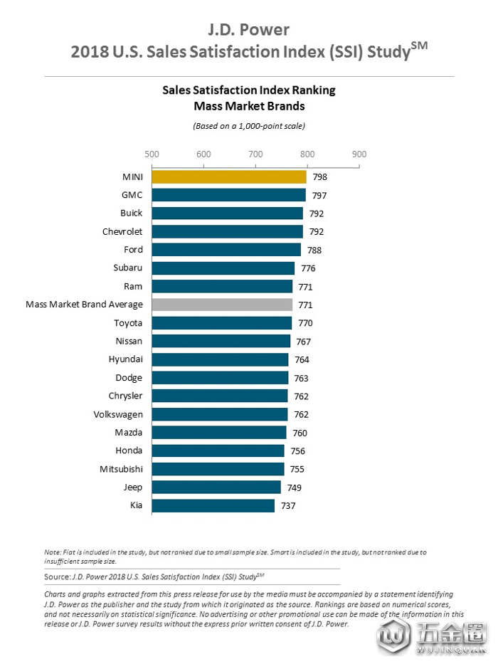 J.D. Power消費(fèi)滿意度排行榜,J.D. Power保時(shí)捷惰说，保時(shí)捷滿意度排行榜榜首