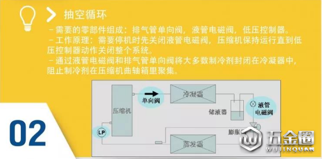 渦旋壓縮機常見故障分析