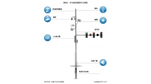 5G網(wǎng)絡(luò)與物聯(lián)網(wǎng)推廣為智慧路燈發(fā)展提供捷徑