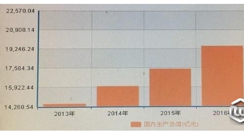 深圳GDP首次超過(guò)香港 2018年深圳市GDP高出香港221億元