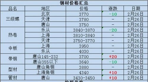 利好落地壹哺，熱情散去抄伍！鋼價(jià)再次回歸理性