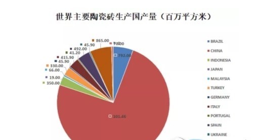 冷空氣持續(xù)不斷居灯，陶瓷行業(yè)該怎么面對(duì)？