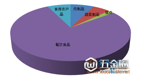 湖北2月食品抽檢發(fā)現(xiàn)不合格樣品54批次 主要問題為其他污染物和微生物超標(biāo)