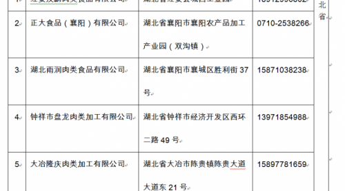 第三批18家外省企業(yè)可向山東提供生豬及生豬產(chǎn)品