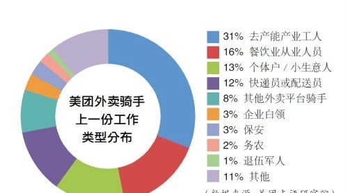 返崗率不足5成 難道照明企業(yè)的普工也去送外賣了？