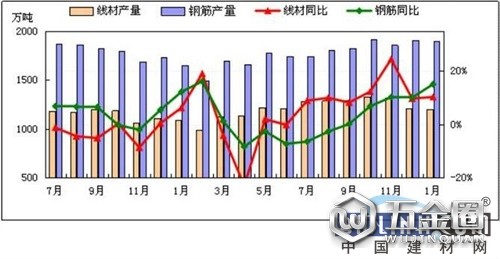 中國建材網(wǎng)