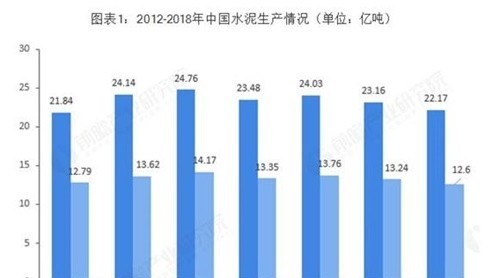 2018年中國水泥余熱發(fā)電市場現(xiàn)狀與發(fā)展趨勢分析