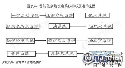 中國建材網