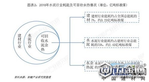 中國建材網