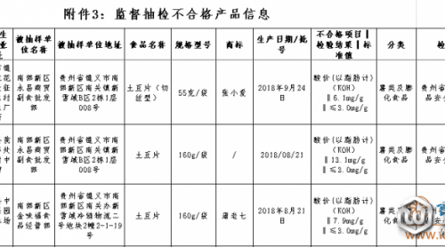 薯類及膨化食品檢出酸價(jià)超標(biāo)、白醋總酸不達(dá)標(biāo)年叮，貴州這7批次不合格食品上黑榜