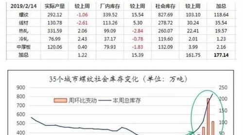 炒作回歸理性，市場(chǎng)或平穩(wěn)運(yùn)行