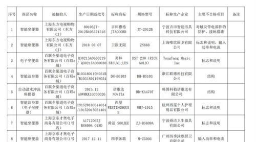 上海抽檢智能馬桶蓋四成樣品不合格或易引起觸電