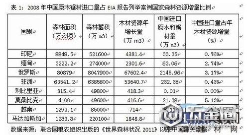 中國木材與木制品流通協(xié)會關(guān)于《EIA非法木材貿(mào)易》的聲明