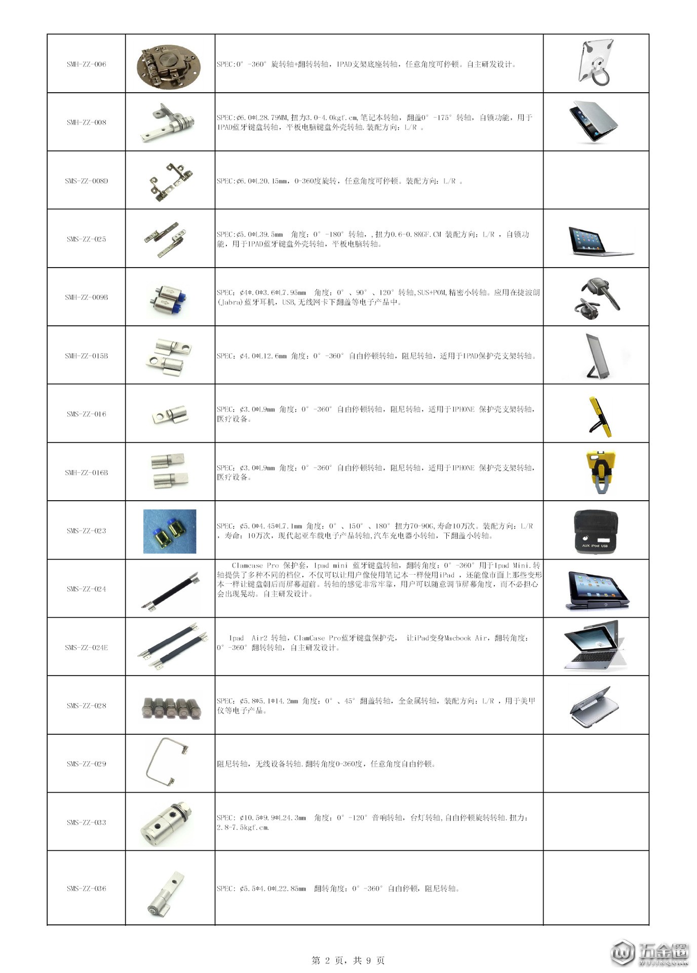 斯蒙奇產品清單2