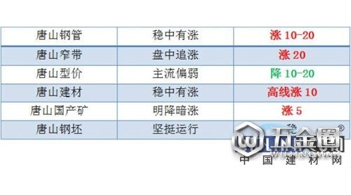 稅改+礦石暴漲!4月開(kāi)局過(guò)猛或透支后期需求