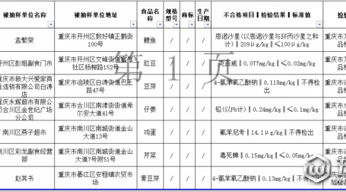 重慶通報7批次不合格食用農產(chǎn)品 涉及菜吮便、蛋、魚等