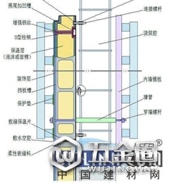 山西將大力推行保溫結(jié)構(gòu)一體化技術(shù)