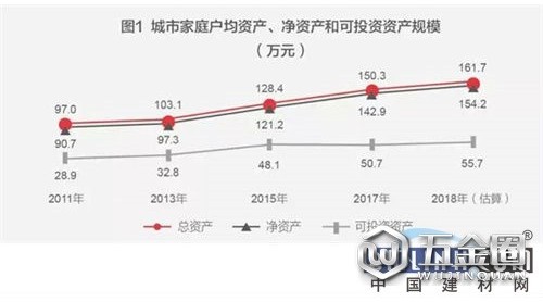 2019年成都建博會(huì) | 建材業(yè)迎轉(zhuǎn)型機(jī)遇 投資藍(lán)天豚等生態(tài)新材料收益可期