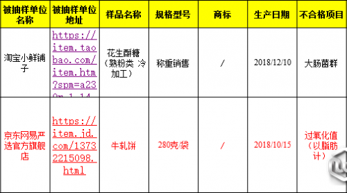 網(wǎng)易嚴(yán)選不合格牛軋餅已下架周拐，客服：賣的好倚搬，沒貨了