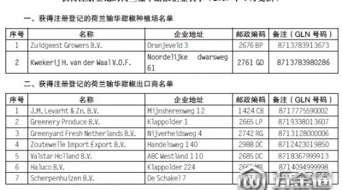 海關(guān)總署公布獲得注冊(cè)登記的荷蘭輸華甜椒企業(yè)名單（2019年4月更新）