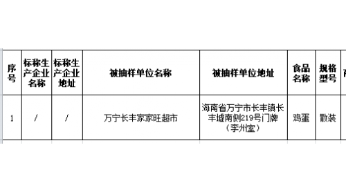 海南抽檢3類產(chǎn)品29批次樣品 一家超市銷售的雞蛋檢出氟苯尼考