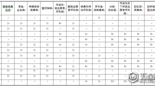 山東：將專項監(jiān)測12種水生動物疫病 確保生物安全