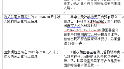 德國喜寶嬰幼兒食品多次被通報不合格所计，原因何在？