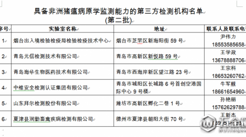 山東發(fā)布第二批具備非洲豬瘟病原學(xué)監(jiān)測能力機構(gòu)名單 6家機構(gòu)入選