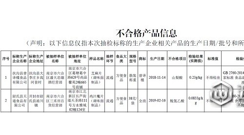 南京市江北新區(qū)抽檢4大類食品19批次樣品 不合格2批次