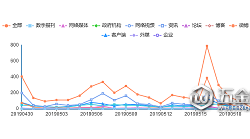 盒馬鮮生關(guān)店疊加食安問(wèn)題 輿論期待新零售回歸本質(zhì)（監(jiān)測(cè)周期：4.30-5.20）