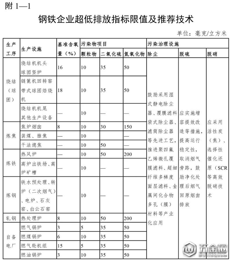 浙江或?qū)⒓涌斐鞘薪ǔ蓞^(qū)鋼鐵企業(yè)搬遷改造或關(guān)閉退出