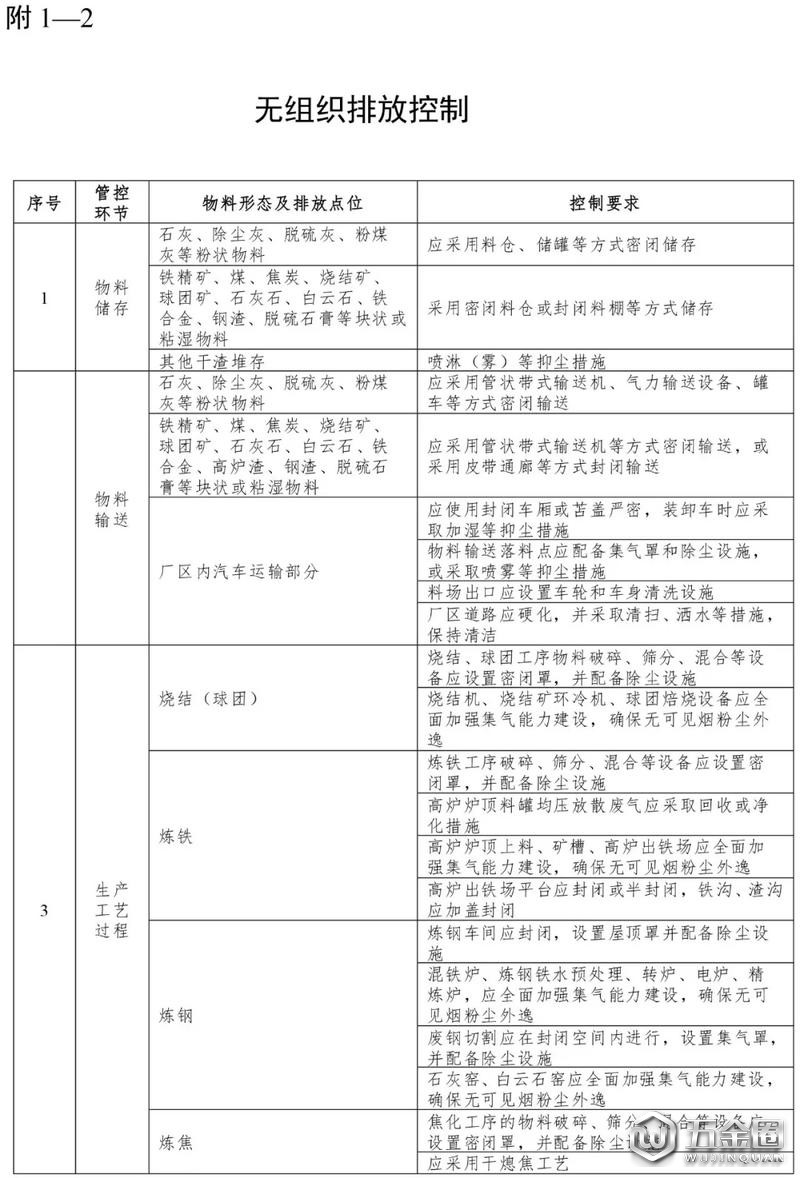 浙江或?qū)⒓涌斐鞘薪ǔ蓞^(qū)鋼鐵企業(yè)搬遷改造或關(guān)閉退出