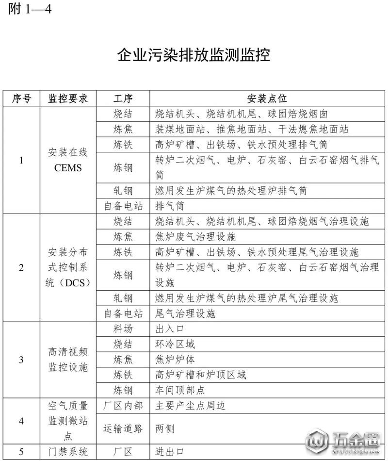 浙江或?qū)⒓涌斐鞘薪ǔ蓞^(qū)鋼鐵企業(yè)搬遷改造或關(guān)閉退出