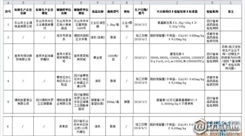 四川曝光7批次不合格食品储藐，涉及油條、豆瓣醬嘶是、白酒等