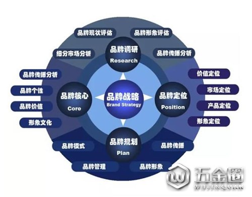 家居五金企業(yè)為什么要走品牌化路線瞧挤？