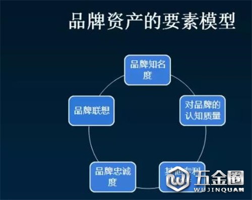 家居五金企業(yè)為什么要走品牌化路線搔体？