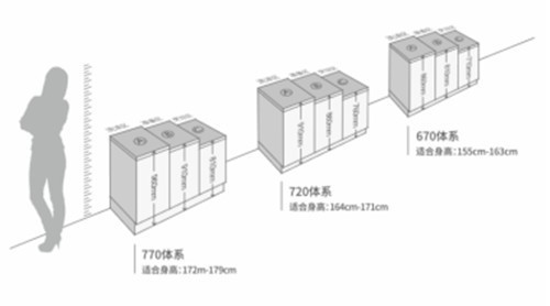 2019中國建博會（廣州）現(xiàn)場：  柏廚科技融入廚柜功能   解鎖智能品質(zhì)生活