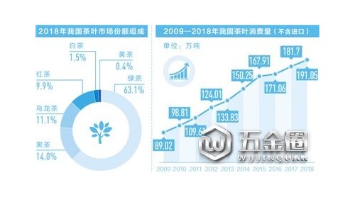 名茶雖然多 選擇卻犯難