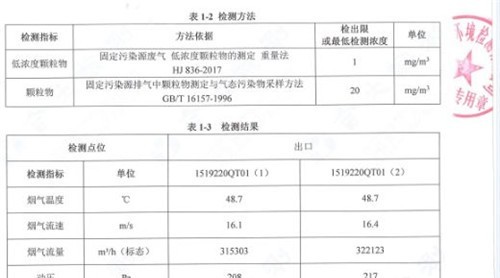 熱訊|科林助力綠洲森工環(huán)保升級