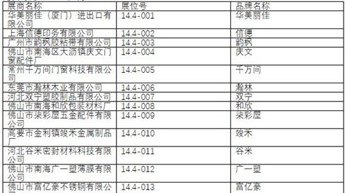 2019中國建博會（廣州）展商名錄【14.4】