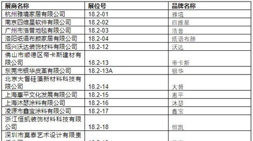 2019中國(guó)建博會(huì)（廣州）展商名錄【18.2】